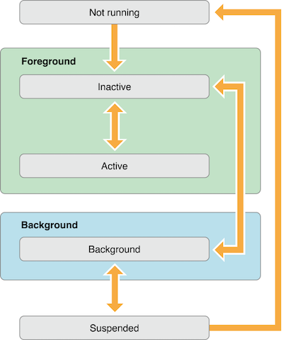 high_level_flow_2x