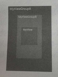 custom_view_viewgroup