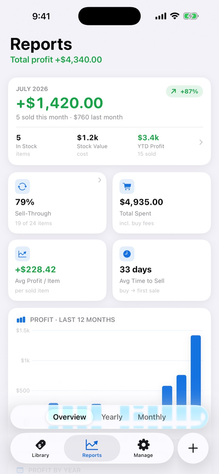 Reports screen with KPI tiles for sell-through, total spent, average profit and time to sell, plus a 12-month profit chart